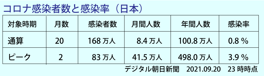 コロナ感染率