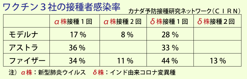 コロナ感染率