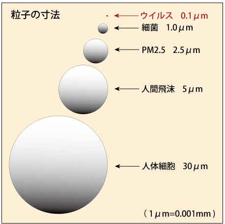 コロナウイルスと公害